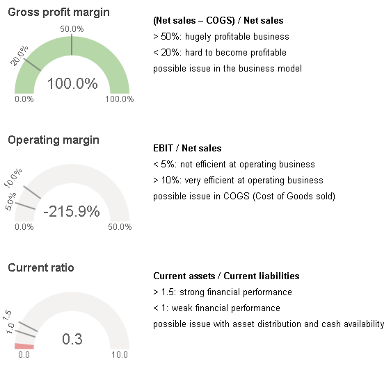 KPI